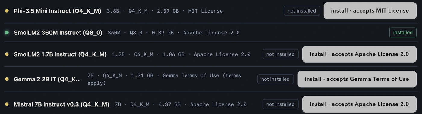 The app’s model catalogue: five models listed with parameter count, quantisation, file size and licence — Phi-3.5 Mini Instruct under MIT, two SmolLM2 builds and Mistral 7B under Apache 2.0, Gemma 2 under the Gemma Terms of Use. One is marked installed; the rest carry a button reading “install · accepts” followed by that model’s licence.